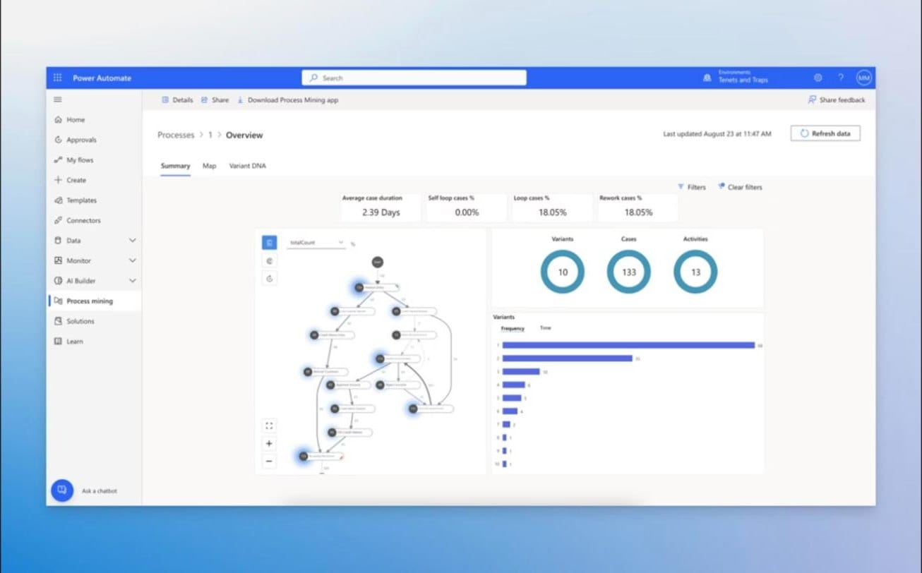 Microsoft Power Automate process mining dashboard
