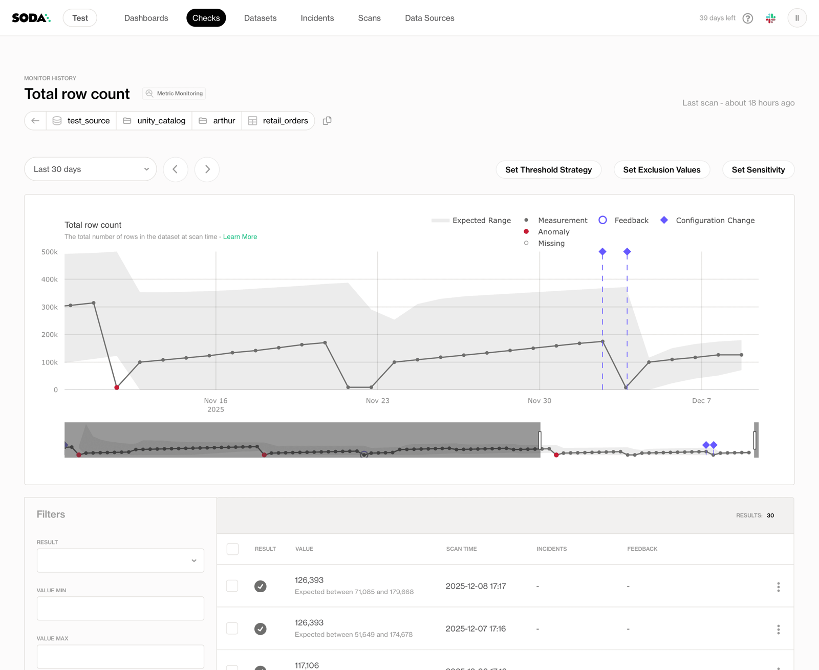 Soda data quality monitoring dashboard