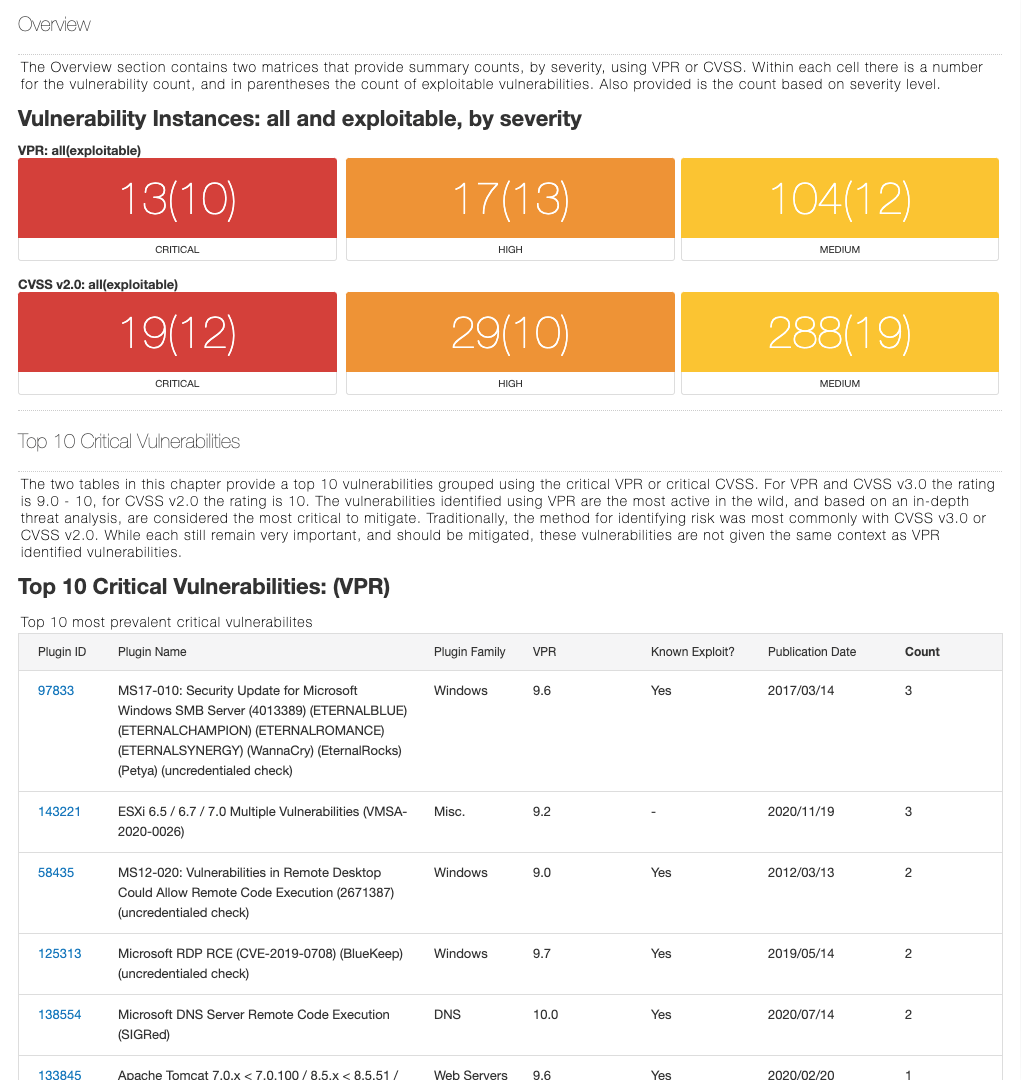 Nessus Professional interface showing a Top 10 vulnerability report with severity counts