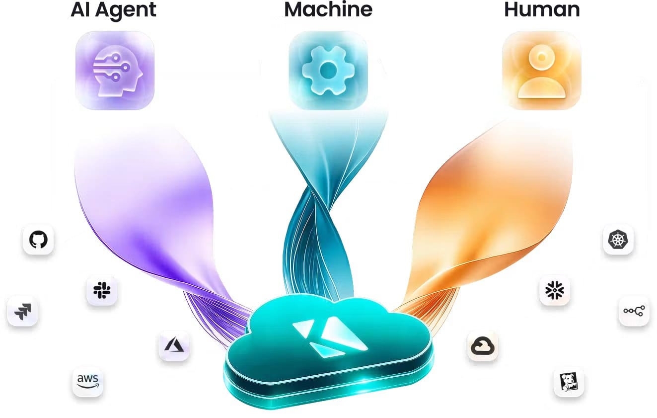 Akeyless unified identity security platform architecture diagram