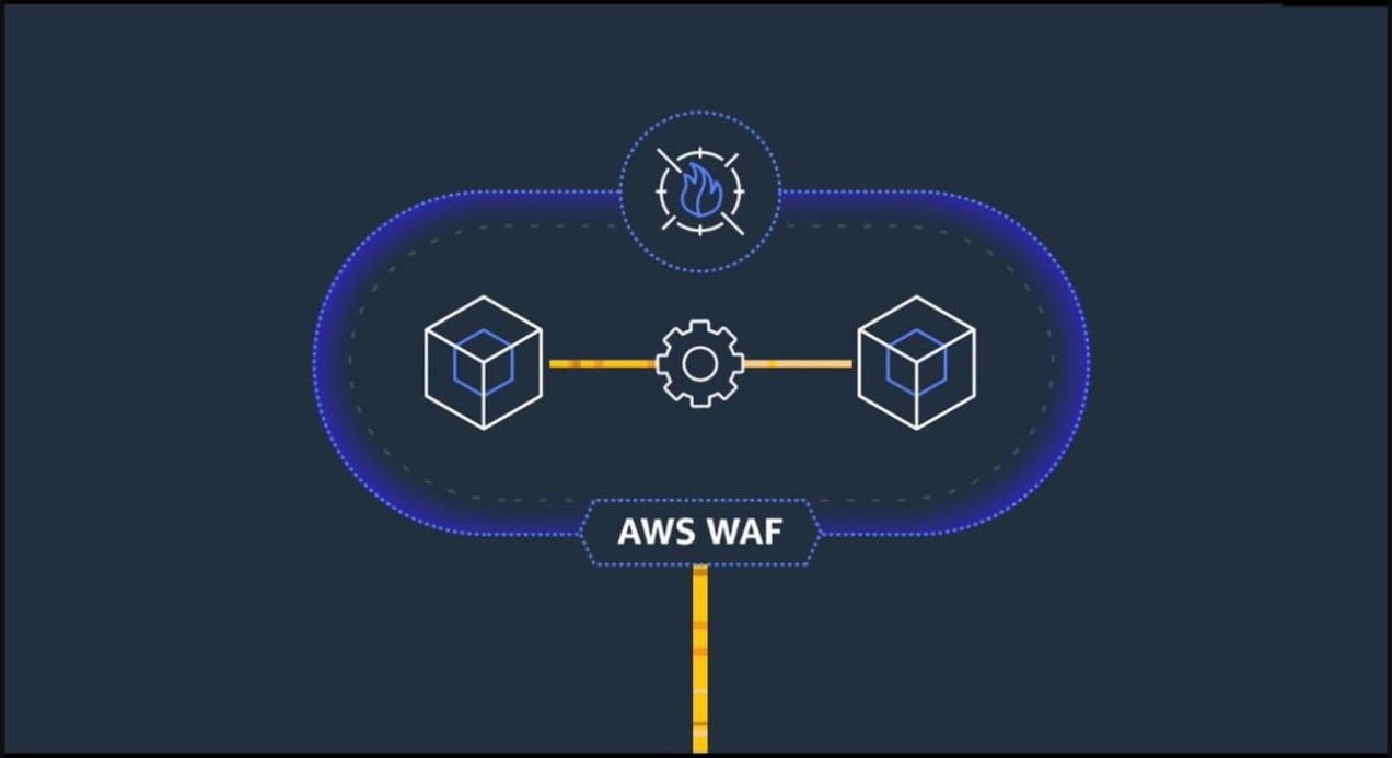 AWS WAF architecture diagram