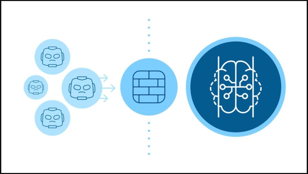 F5 Distributed Cloud WAF conceptual illustration