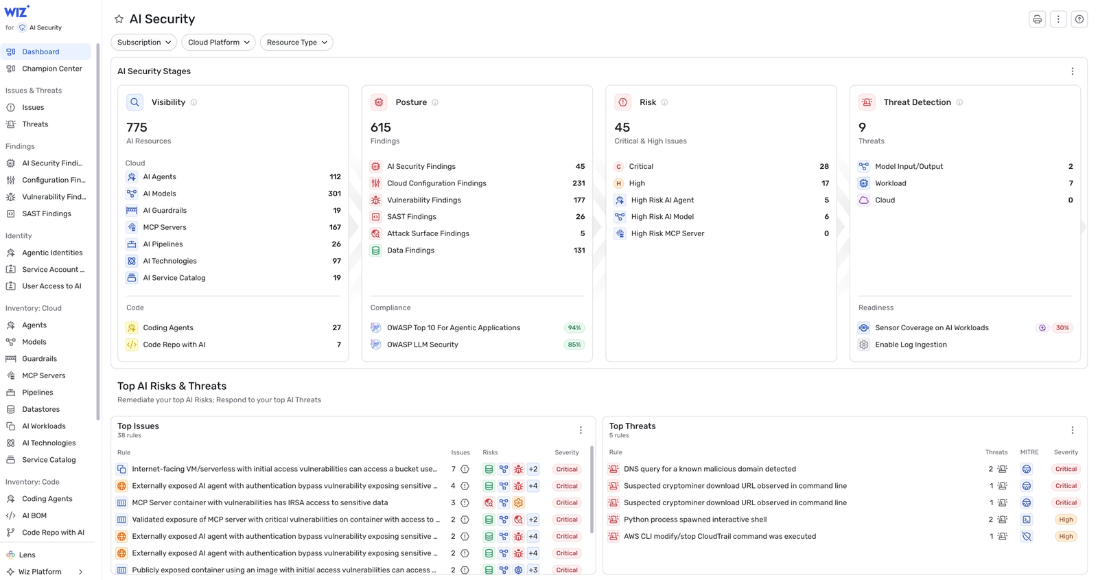 Wiz console showing an AI security dashboard with findings counts and a top risks table