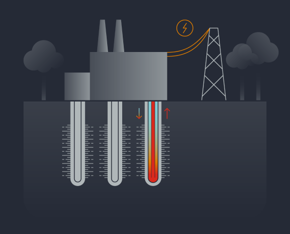XGS Energy conductive geothermal well system diagram