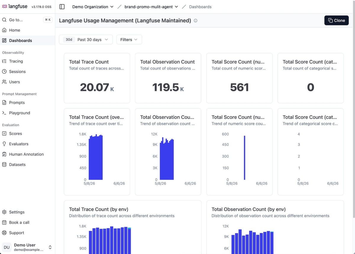 Langfuse usage management dashboard showing billable unit consumption across projects