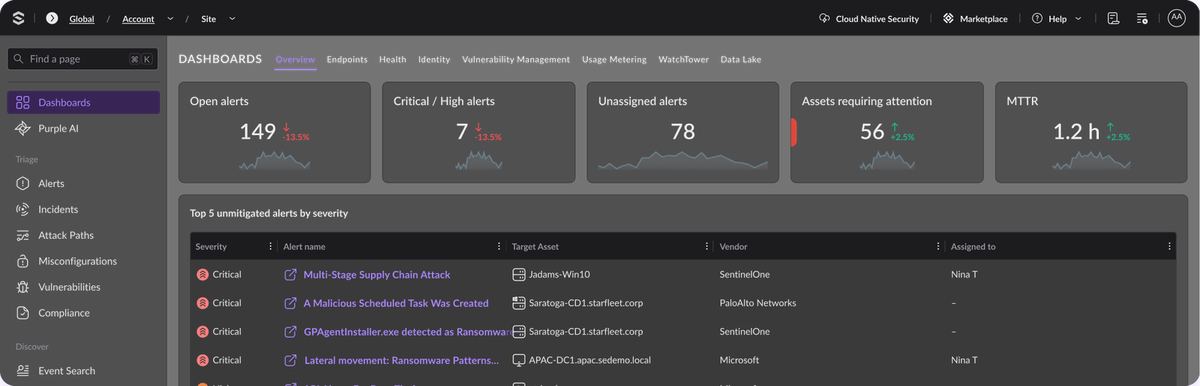 SentinelOne Singularity security console dashboard showing threat metrics