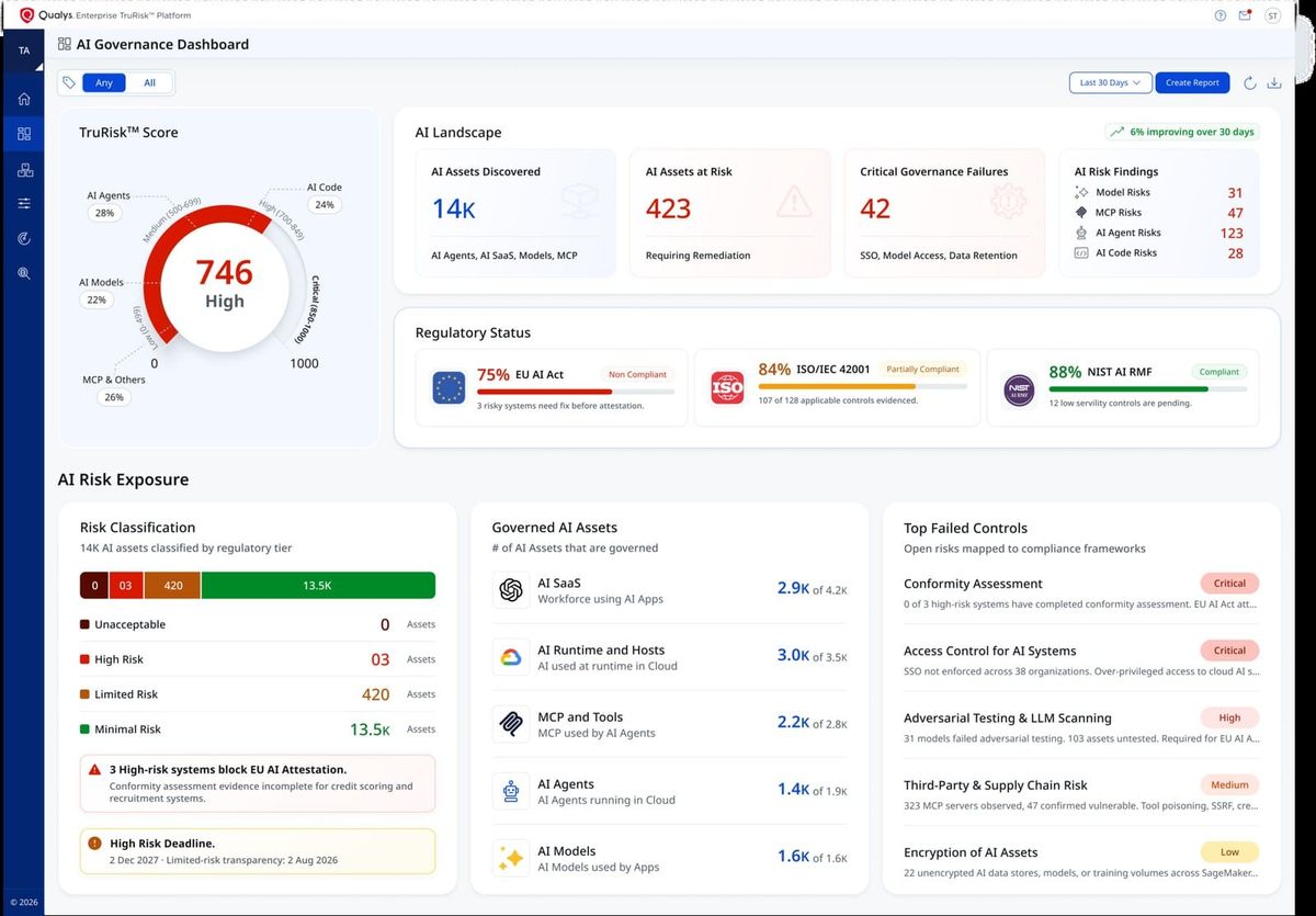Qualys TotalAI product graphic illustrating AI asset discovery and security governance