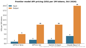 GPT-6.1 Terra: Price, Benchmarks, Verdict