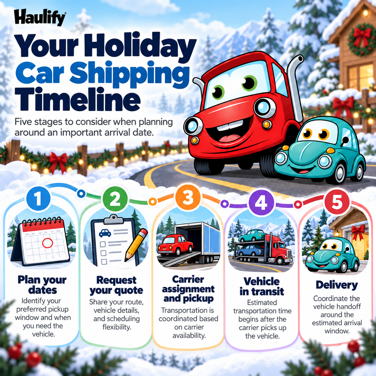 Holiday Car Shipping: When to Book, What to Expect, and How to Prepare