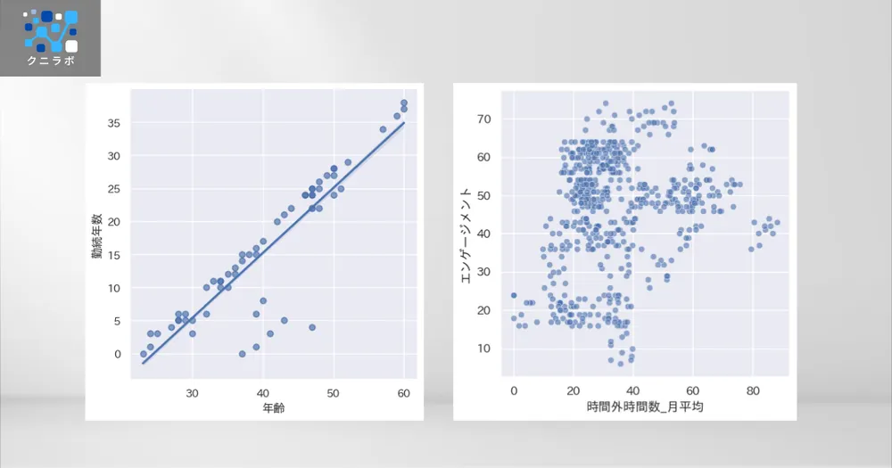 散布図
