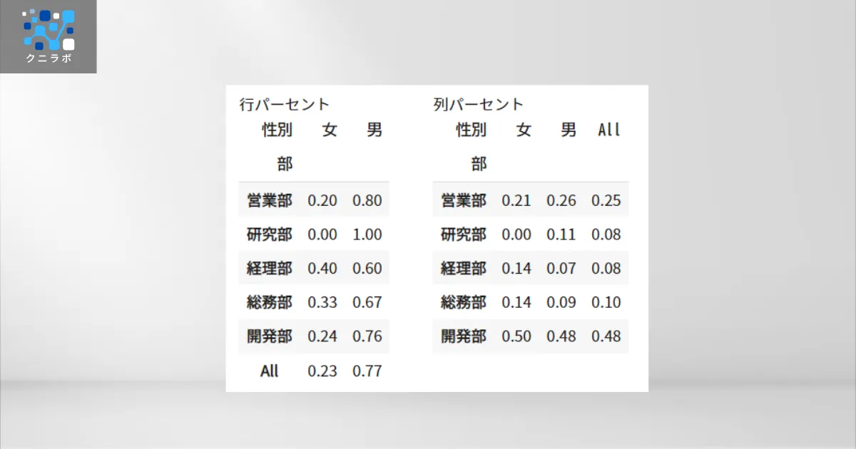 クロス集計