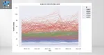 折れ線グラフ（スパゲッティプロット）