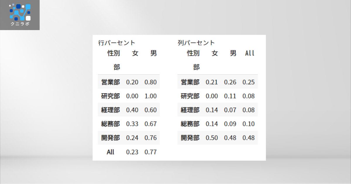 クロス集計