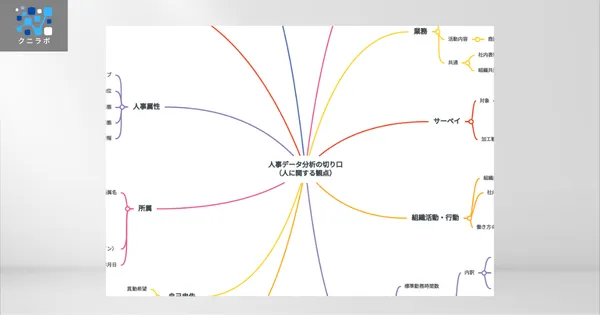マインドマップ「人事データ分析の切り口」を公開