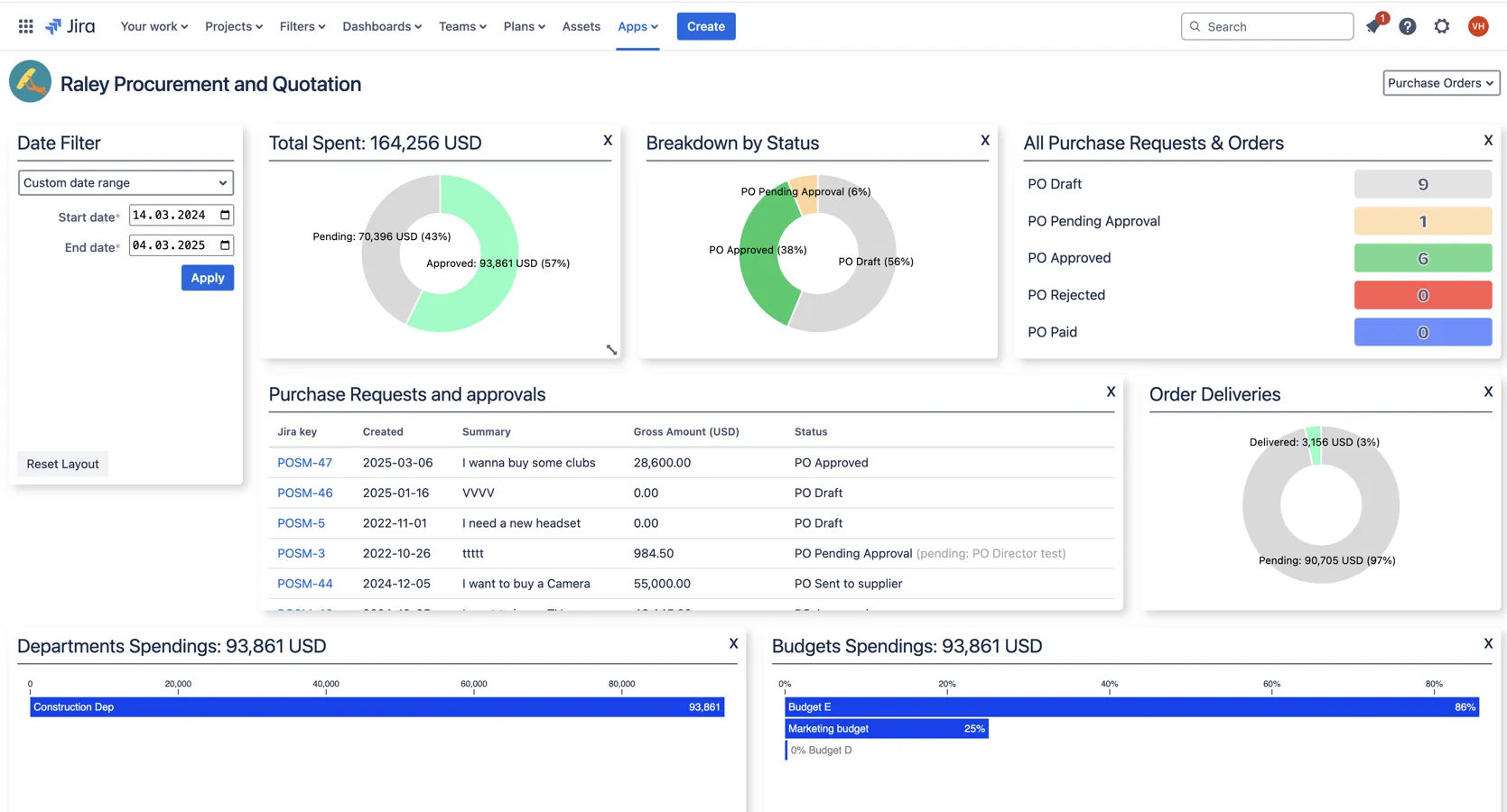 Live committed spend dashboard inside Jira
