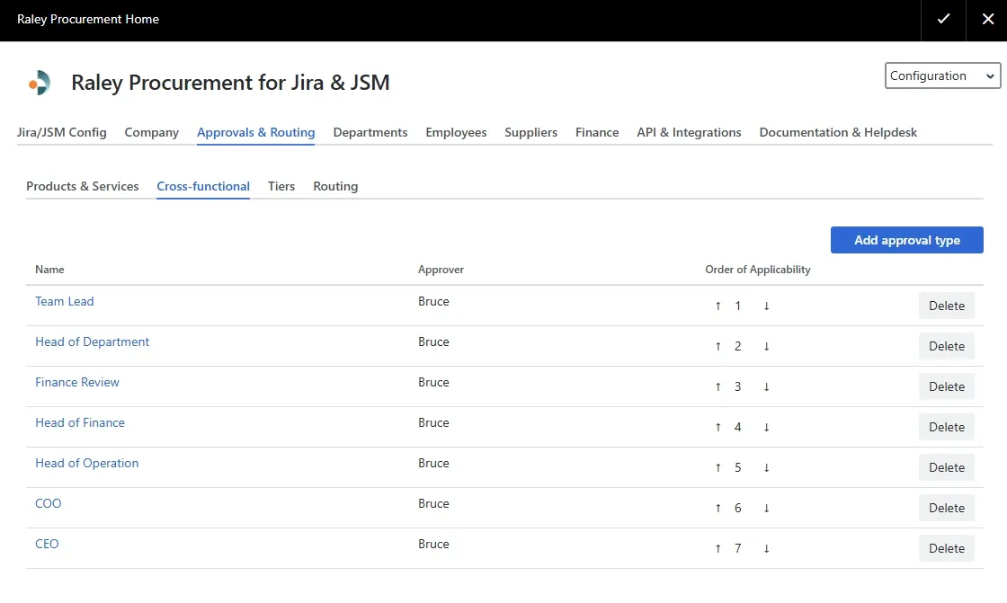 Cross-functional approval types in Raley Procurement: Team Lead, Head of Department, Finance Review, Head of Finance, Head of Operation, COO, and CEO in order of applicability