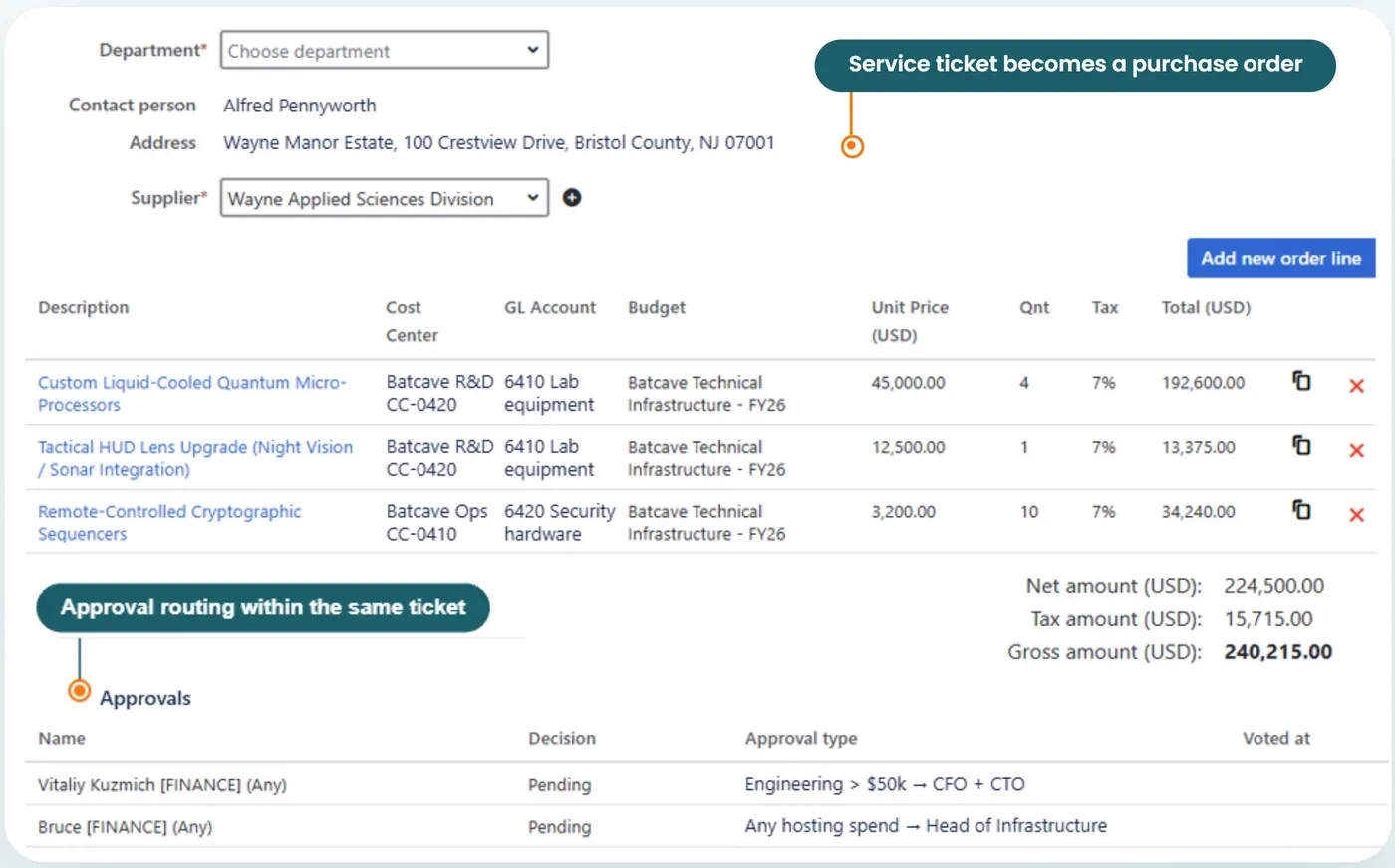 Raley Procurement purchase order inside a Jira Service Management ticket: order lines with cost center, GL account and budget, totals, and approval routing in the same ticket