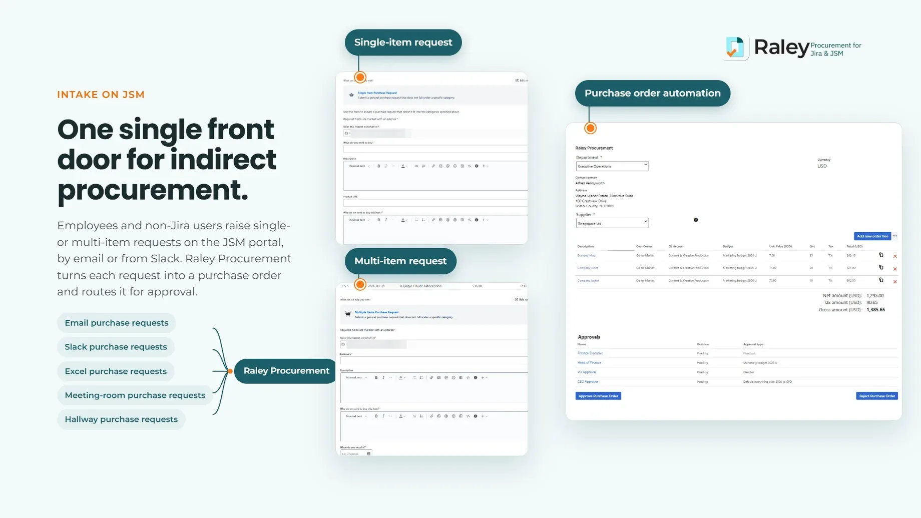 Raley Procurement intake on the JSM portal: single-item and multi-item request forms and purchase order automation