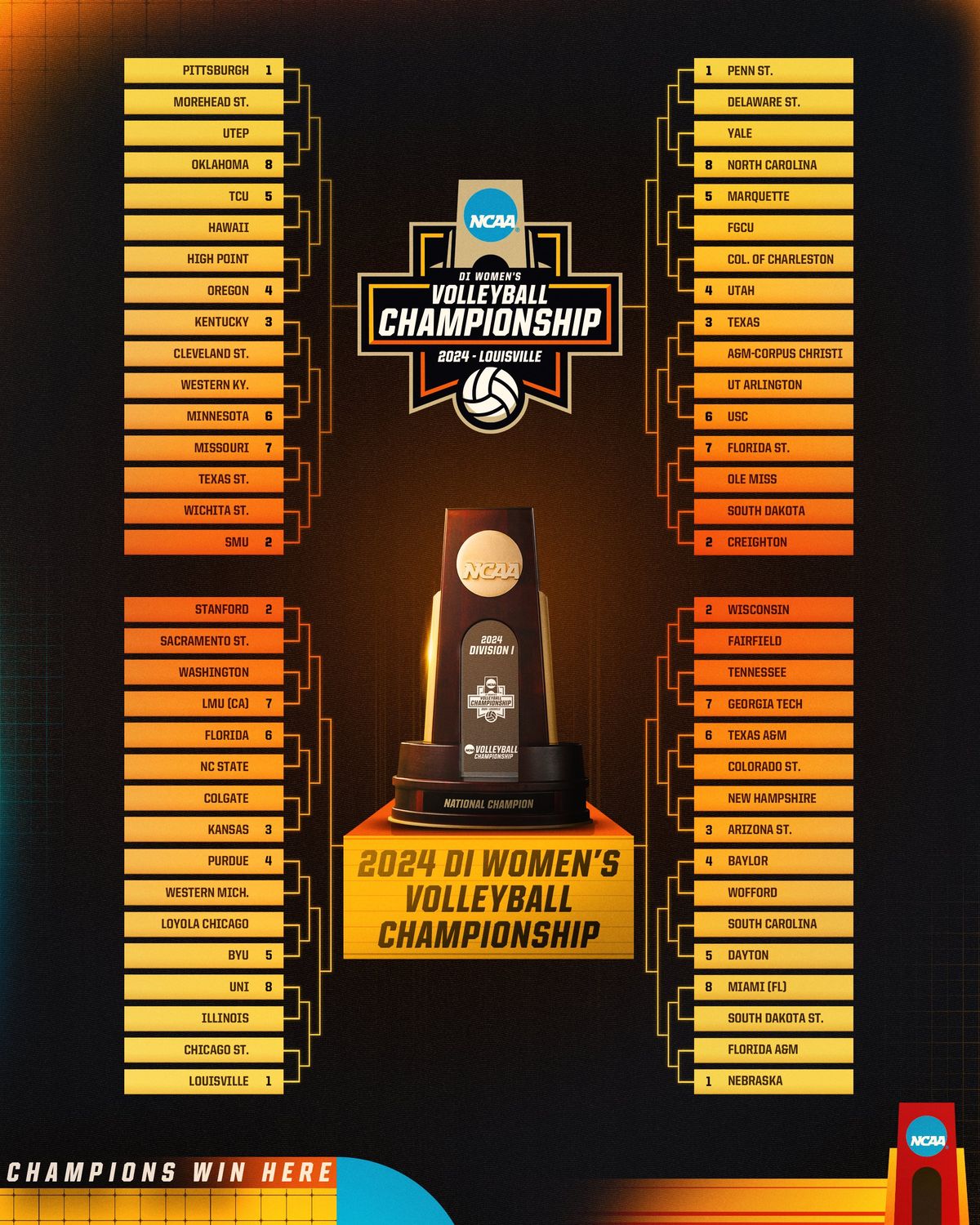 #1 Pitt Volleyball Gets a Tough, But Not Unfair, Blow in the NCAA Bracket
