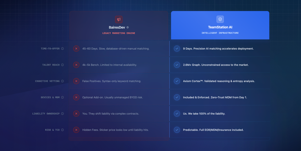 Why do nearshore vendors look identical but deliver very different results?