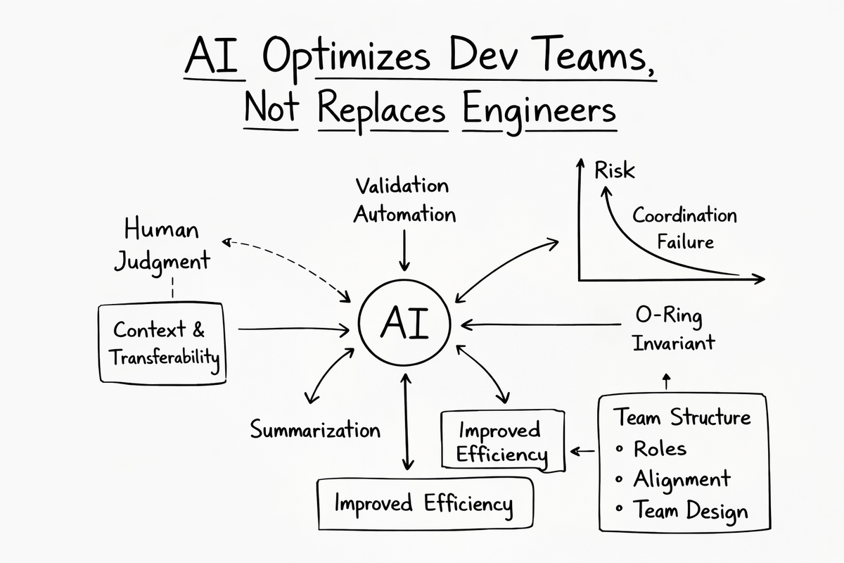 Why AI is not replacing engineers, it's optimizing dev team structures