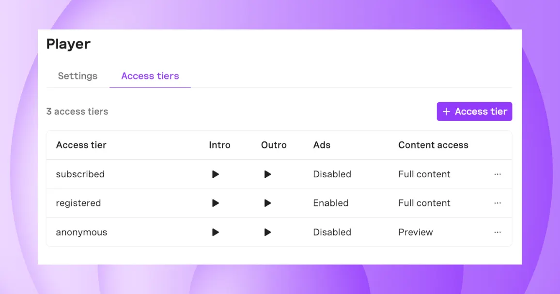 Attract and keep more subscribers with access tiers