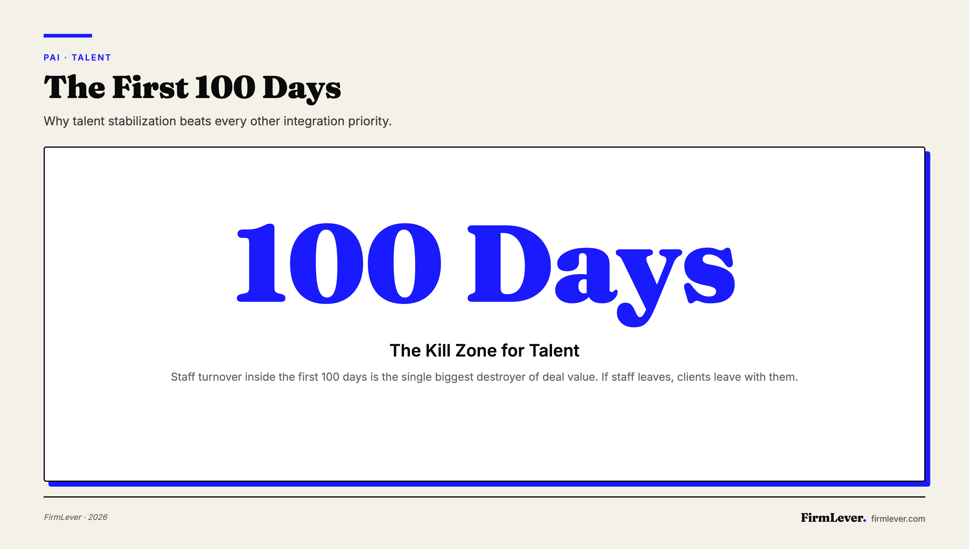 Stat card showing the first 100 days as the critical window for talent retention in accounting firm acquisitions.