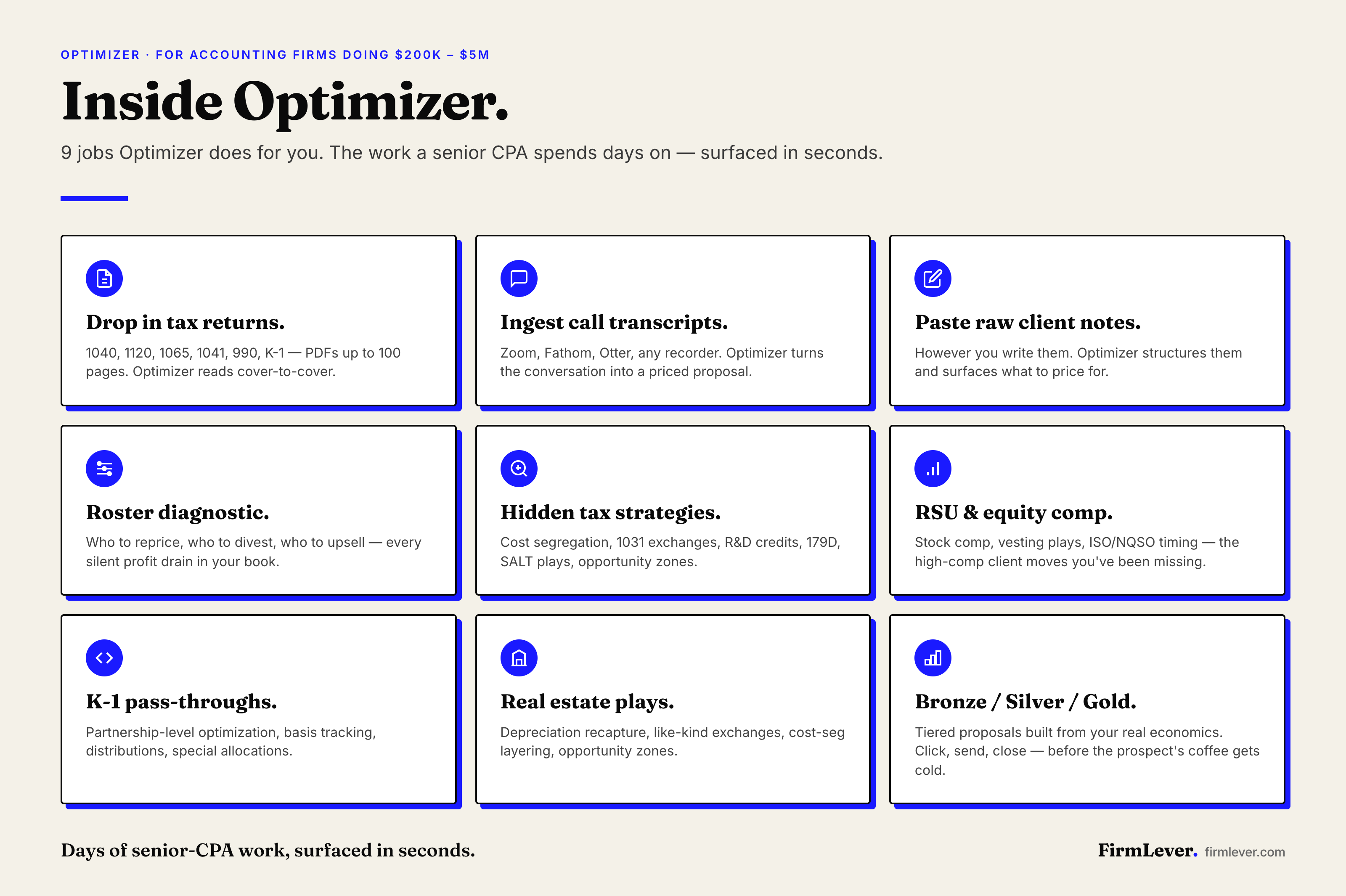 Inside Optimizer -- 9 capabilities laid out as a 3 by 3 grid. Drop in tax returns. Ingest call transcripts. Paste raw client notes. Roster diagnostic flags who to reprice, divest, and upsell. Hidden tax strategies. RSU and equity comp. K-1 pass-throughs. Real estate plays. Bronze, Silver, and Gold proposals.