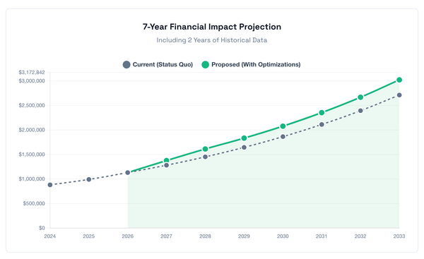 A $1.13M Mid-Atlantic Firm With a $188K/Year Profit Leak