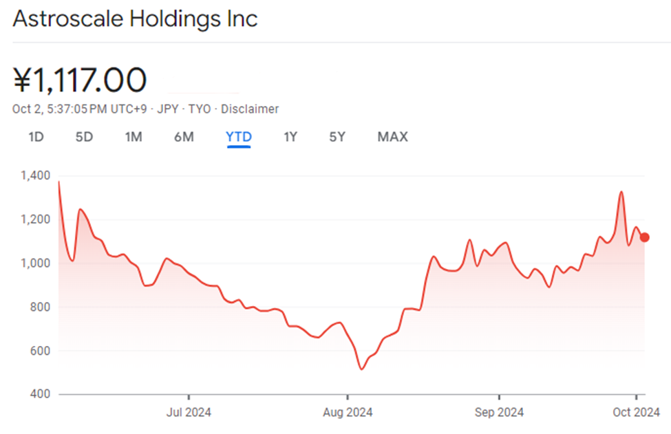02-Astroscale-stock-chart.png