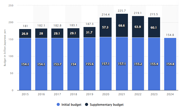 06-JAXA-budget.png