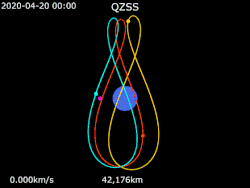 QZSS Orbit Front View
