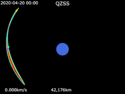 QZSS Orbit Side View