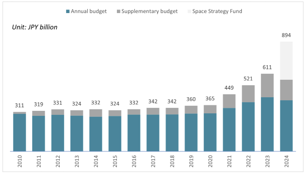 06-nz-mfat-japan-space-budget.png