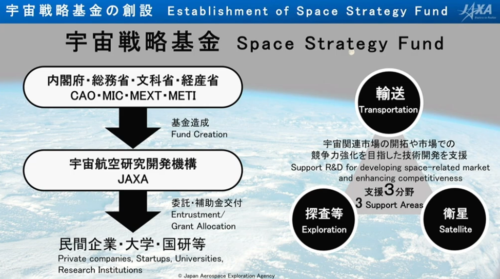 07-space-strategy-fund.png
