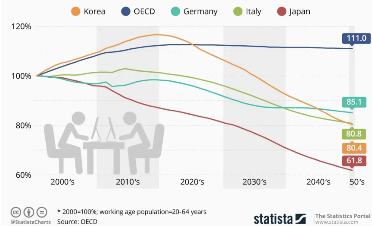 06-japan-working-age-population.png
