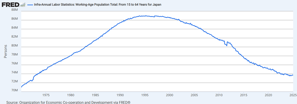 07-oecd-japan-working-age-population.png