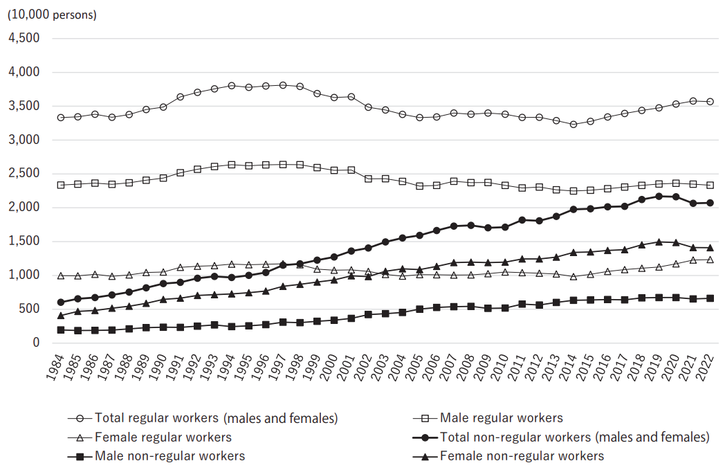 09-2023-takahashi-employment-trends.png
