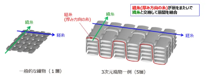 02-toyota-3d-textile-diagram.png