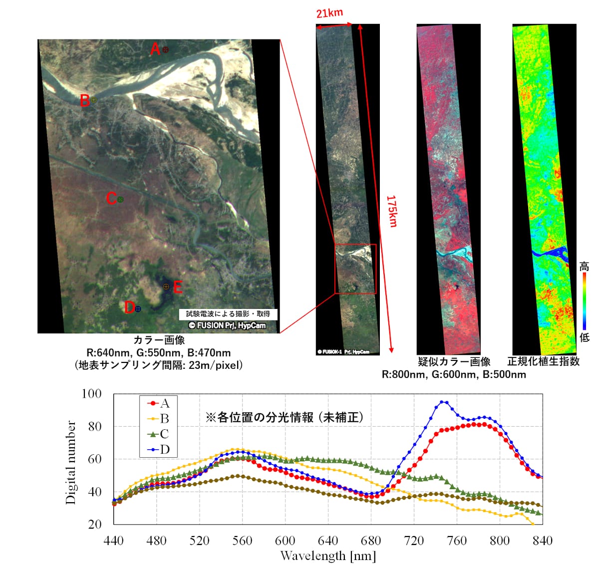 05-seiren-hyperspectral.jpg