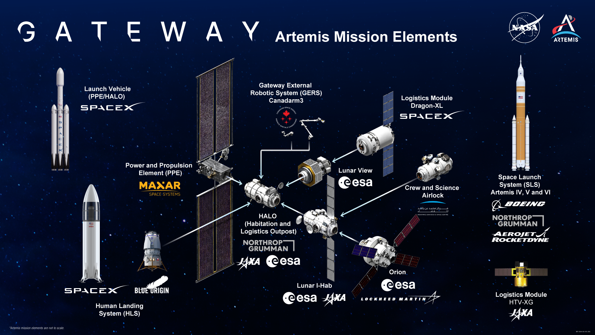 19-nasa-gateway-artemis-elements.png