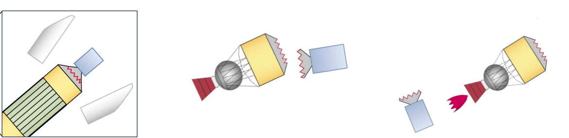 01-h3-investigation-diagram.png