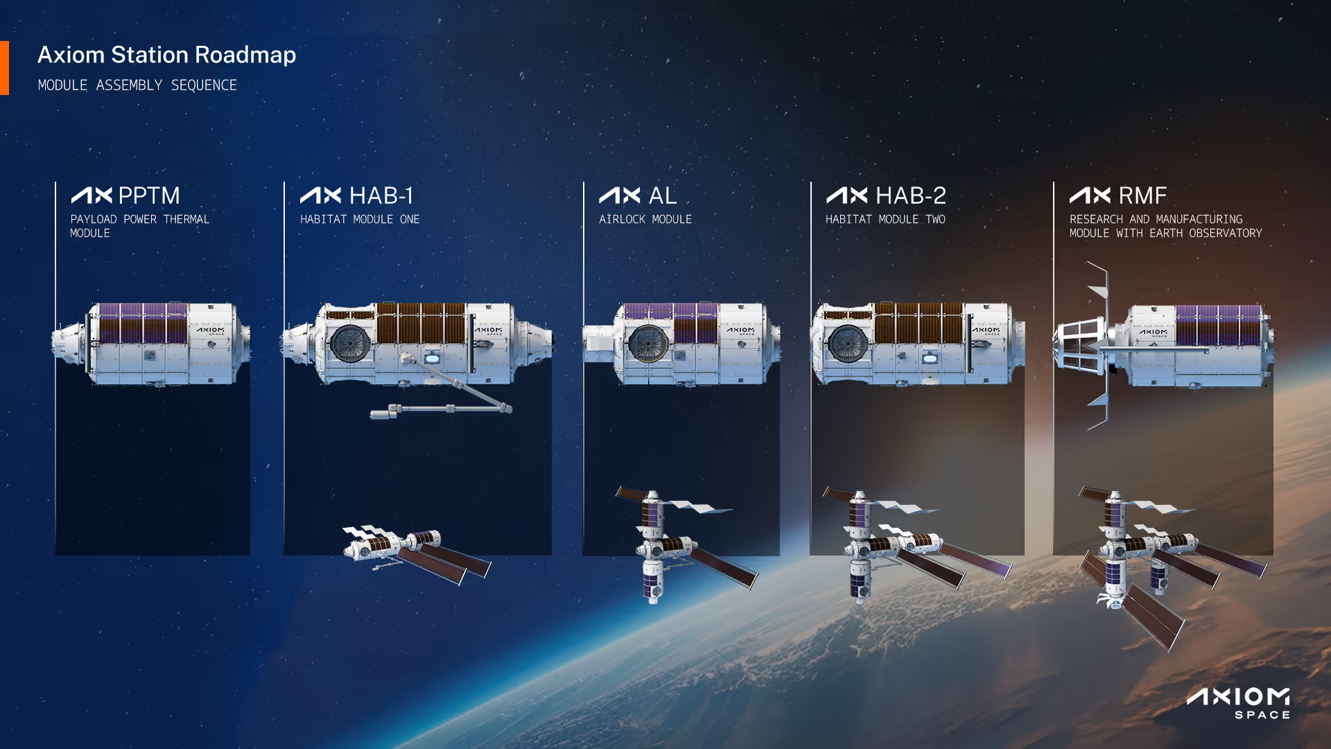 06-axiom-space-station-assemby-process.png