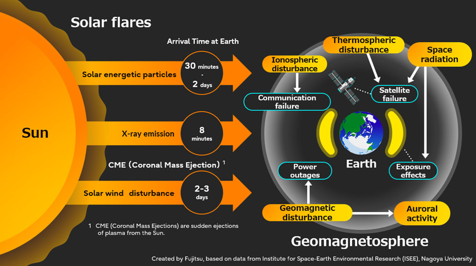 07-fujitsu-space-weather.png