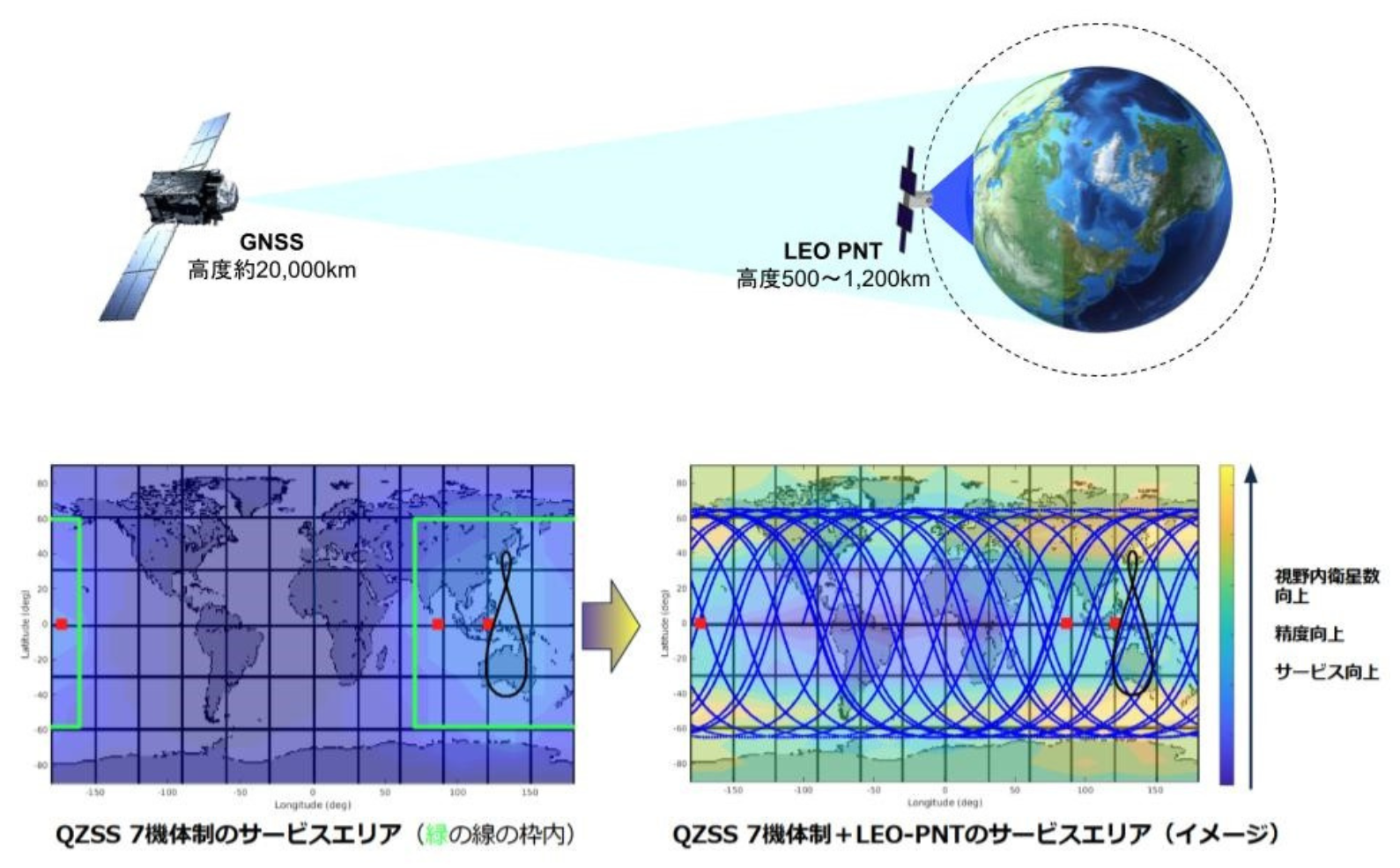 08-arkedge-leo-pnt-diagram.png
