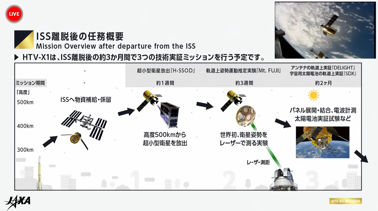 04-htv-x1-post-iss-plan-jaxa.png