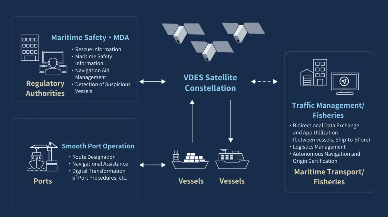 03-arkedge-vdes-maritime-concept.png