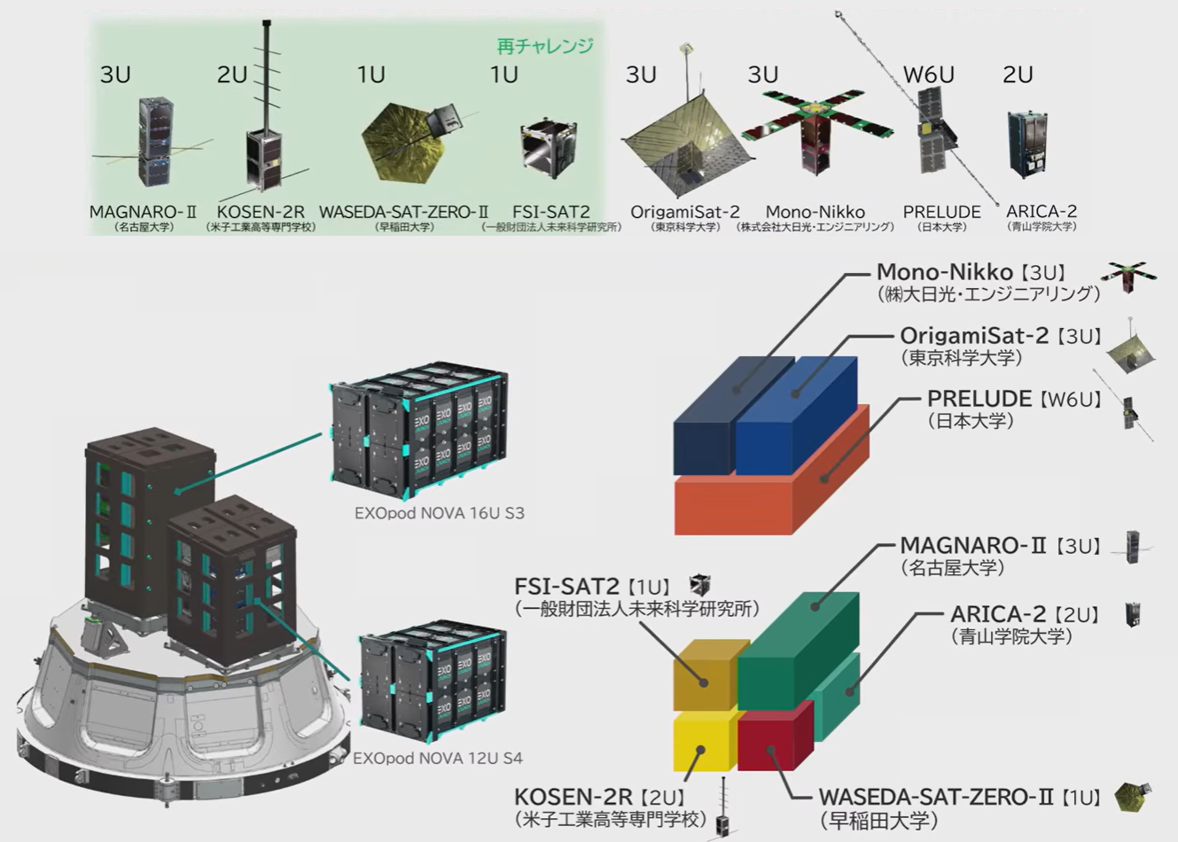 02-jaxa-kakushin-satellite-packaging.png