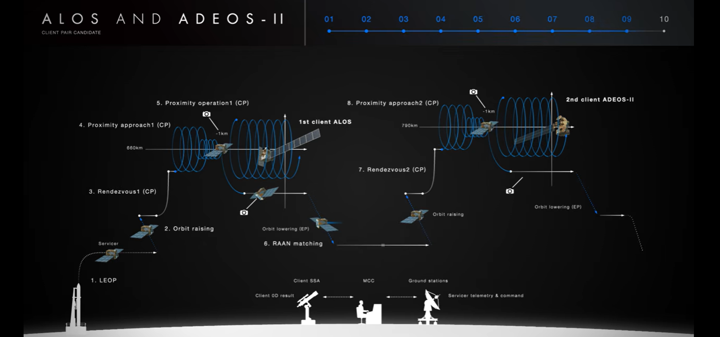 04-astroscale-con-ops.png