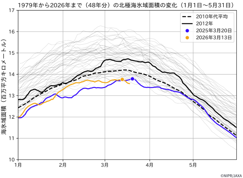 08-jaxa-arctic-sea-ice-extent-02.png
